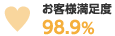 お客様満足度 98.9%