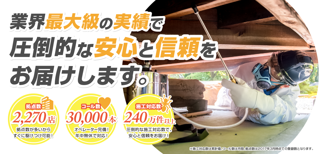 業界最大級の実績で圧倒的な安心と信頼をお届けします。拠点数2,270店 拠点数が多いからすぐに駆けつけ可能！ コール数30,00本 オペレーター完備！年中無休で対応！ 施工対応数39万件 圧倒的な施工対応数で、安心と信頼をお届け！